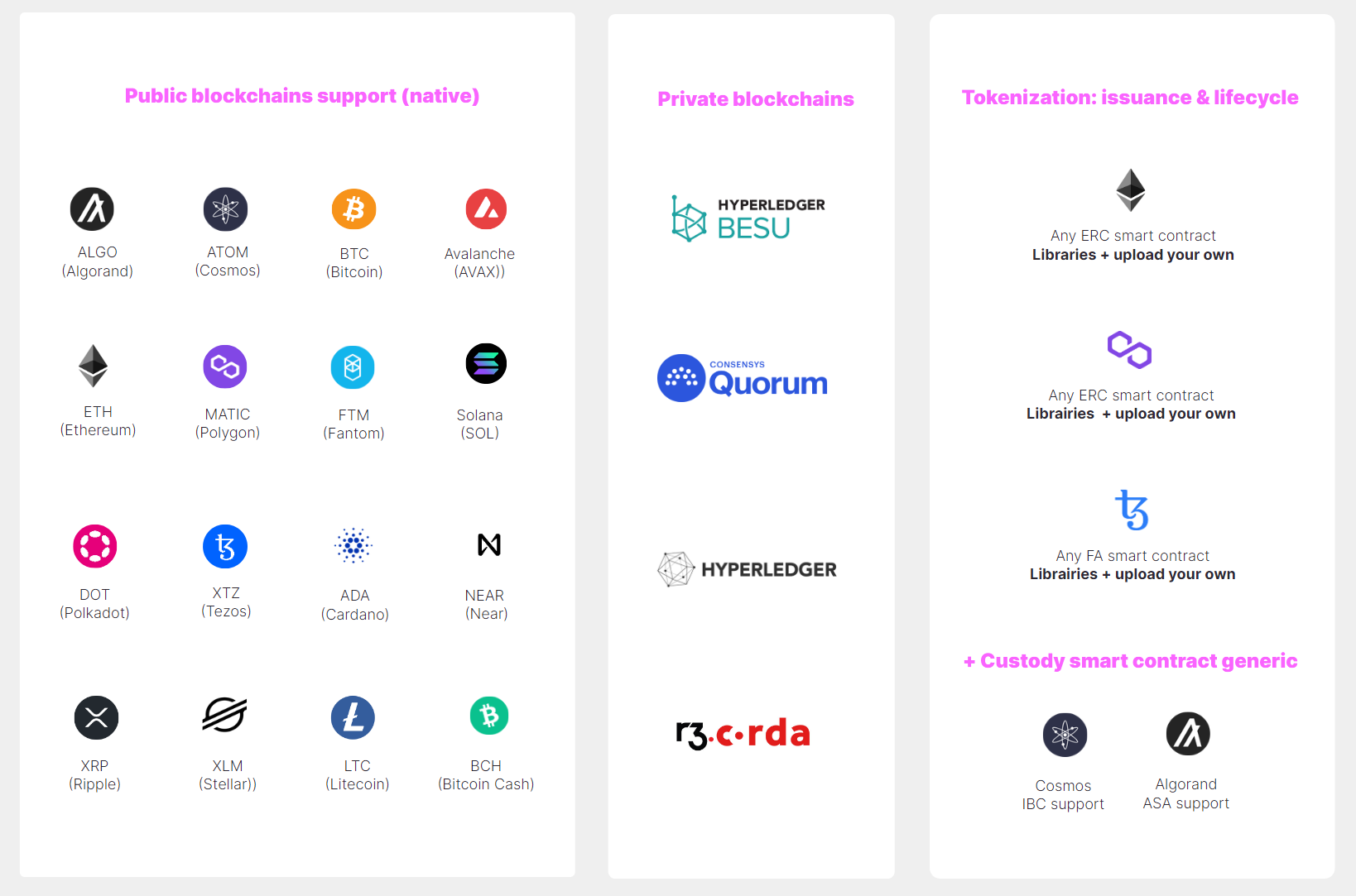 Blockchains-4